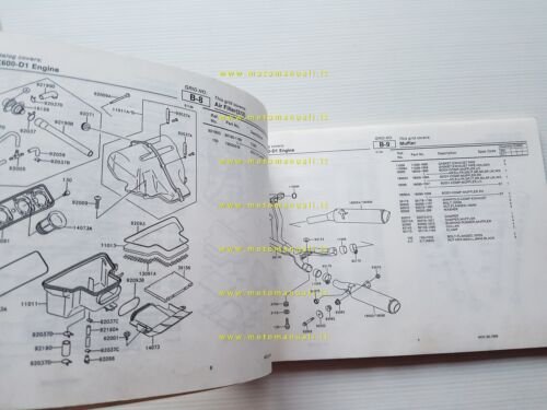 Kawasaki ZZ-R 600 1990 (ZX600 D1) catalogo ricambi copia da …