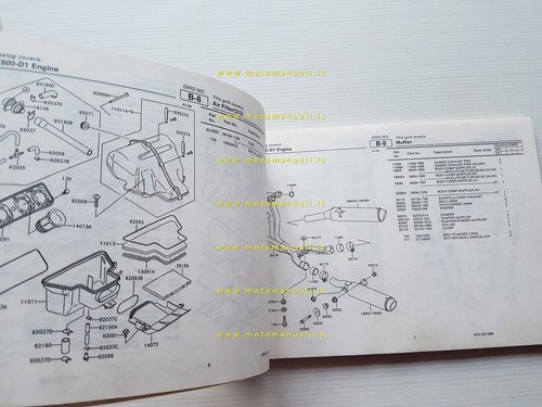Kawasaki ZZ-R 600 1990 (ZX600 D1) catalogo ricambi copia da …