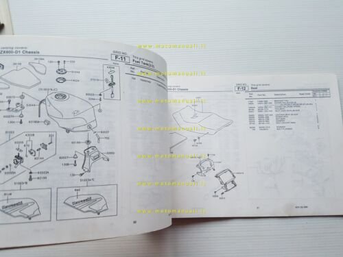 Kawasaki ZZ-R 600 1990 (ZX600 D1) catalogo ricambi copia da …