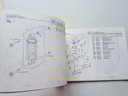 Kawasaki ZZ-R 600 1990 (ZX600 D1) catalogo ricambi copia da …