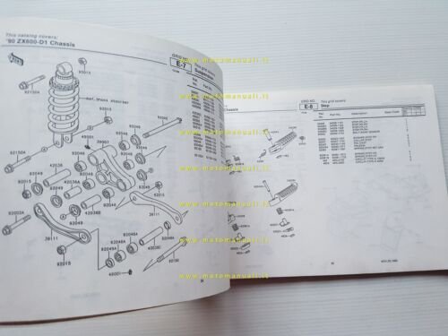 Kawasaki ZZ-R 600 1990 (ZX600 D1) catalogo ricambi copia da …