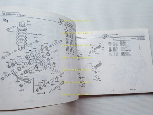 Kawasaki ZZ-R 600 1990 (ZX600 D1) catalogo ricambi copia da …