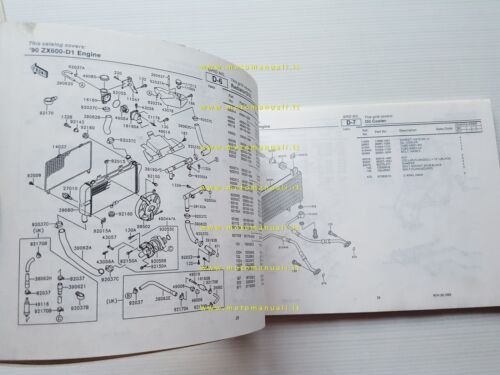 Kawasaki ZZ-R 600 1990 (ZX600 D1) catalogo ricambi copia da …