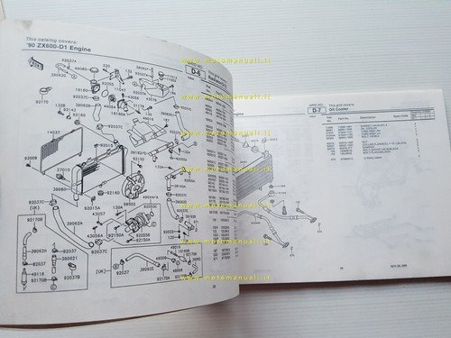 Kawasaki ZZ-R 600 1990 (ZX600 D1) catalogo ricambi copia da …