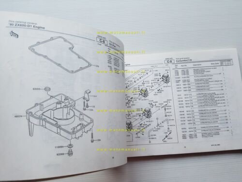 Kawasaki ZZ-R 600 1990 (ZX600 D1) catalogo ricambi copia da …
