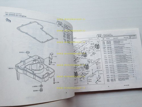 Kawasaki ZZ-R 600 1990 (ZX600 D1) catalogo ricambi copia da …