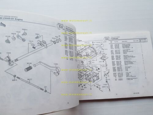 Kawasaki ZZ-R 600 1990 (ZX600 D1) catalogo ricambi copia da …