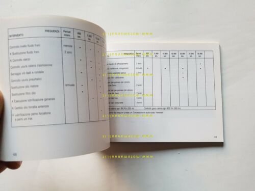 Kawasaki ZZ-R 600 1992 manuale uso ITALIANO libretto manutenzione originale