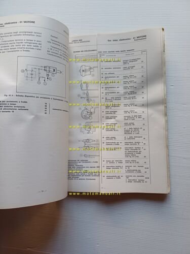 Lancia 2000 iniezione 1972 manuale officina originale