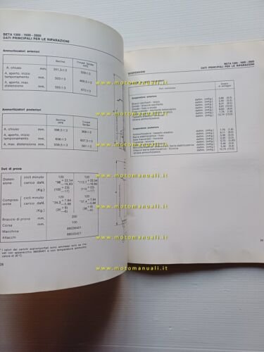 Lancia Beta Spider-Coup-HPE manuale officina caratt. tecniche dati riparazioni