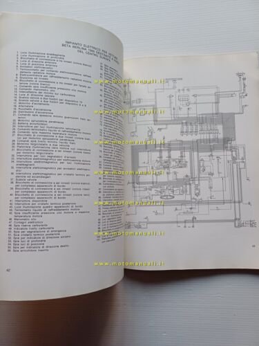 Lancia Beta Spider-Coup-HPE manuale officina caratt. tecniche dati riparazioni