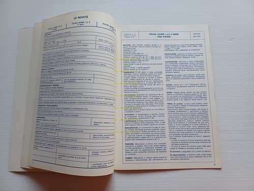 Lancia Fulvia Coupè 1.3-HF 1.6 -Sport 1.3 1970 Caratteristiche Tecniche …