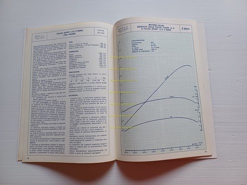 Lancia Fulvia Coupè 1.3-HF 1.6 -Sport 1.3 1970 Caratteristiche Tecniche …