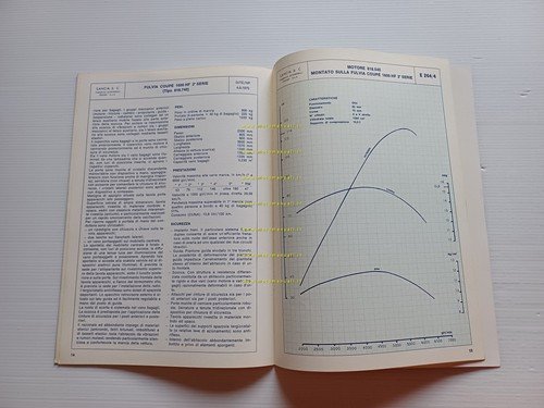 Lancia Fulvia Coupè 1.3-HF 1.6 -Sport 1.3 1970 Caratteristiche Tecniche …