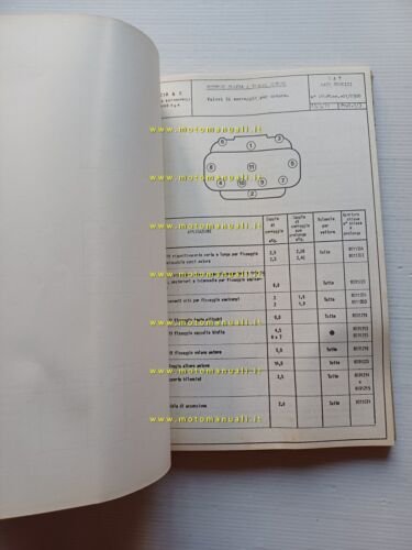 Lancia modelli Flavia 1971 manuale officina caratter. tecniche dati riparazioni