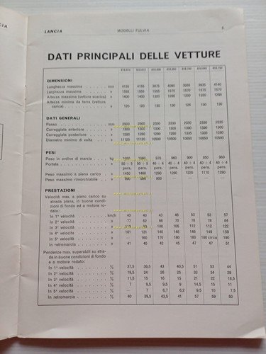 Lancia modelli Fulvia 1972 manuale officina caratt. tecniche dati riparazioni
