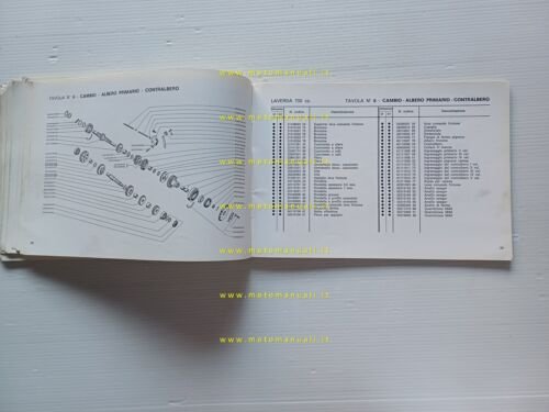 Laverda 750 SF - GT 1973 manuale uso manutenzione + …