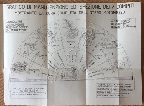 Libretto - Esercito - Norme Ispezione Manutenzione Automotoveicolo - 1948