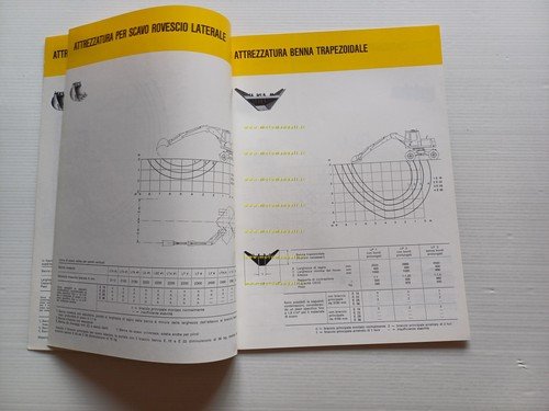 Liebherr escavatore A 901 C 1977 scheda tecnica depliant italiano …