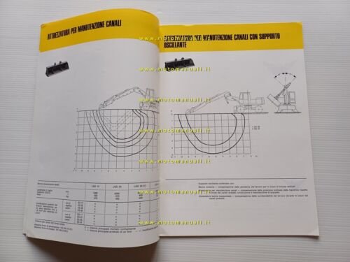 Liebherr escavatore A 921 C 1977 scheda tecnica depliant italiano …