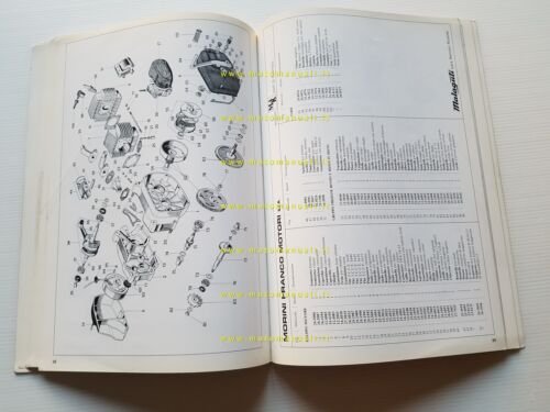 Malaguti catalogo ricambi generale 1984 tutti modelli Fifty RCX SAHIB …