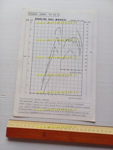 Malossi trasformazioni CVF System per Vespa PX anni 80 depliant …