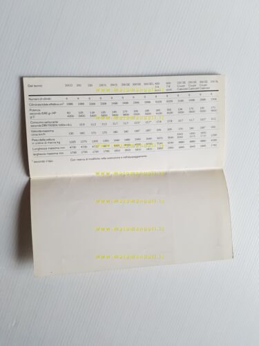 Mercedes Benz produzione modelli 1965 depliant italiano originale