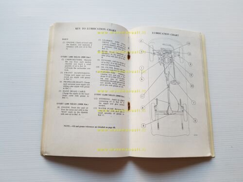MG MG-B 1963 manuale uso manutenzione libretto originale INGLESE