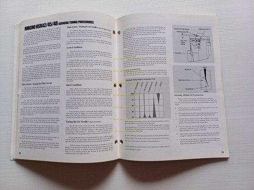 Mikuni carburatori anni 90 manuale SUDCO per uso e regolazioni …