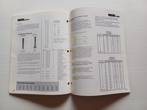 Mikuni carburatori anni 90 manuale SUDCO per uso e regolazioni …
