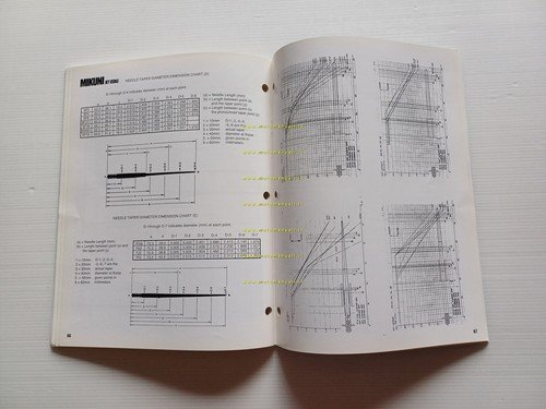 Mikuni carburatori anni 90 manuale SUDCO per uso e regolazioni …