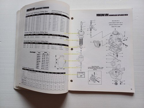 Mikuni carburatori anni 90 manuale SUDCO per uso e regolazioni …
