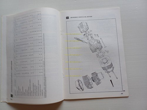 Moto Guzzi 1000 SP II 1985 Varianti Manuale Officina 1000 …