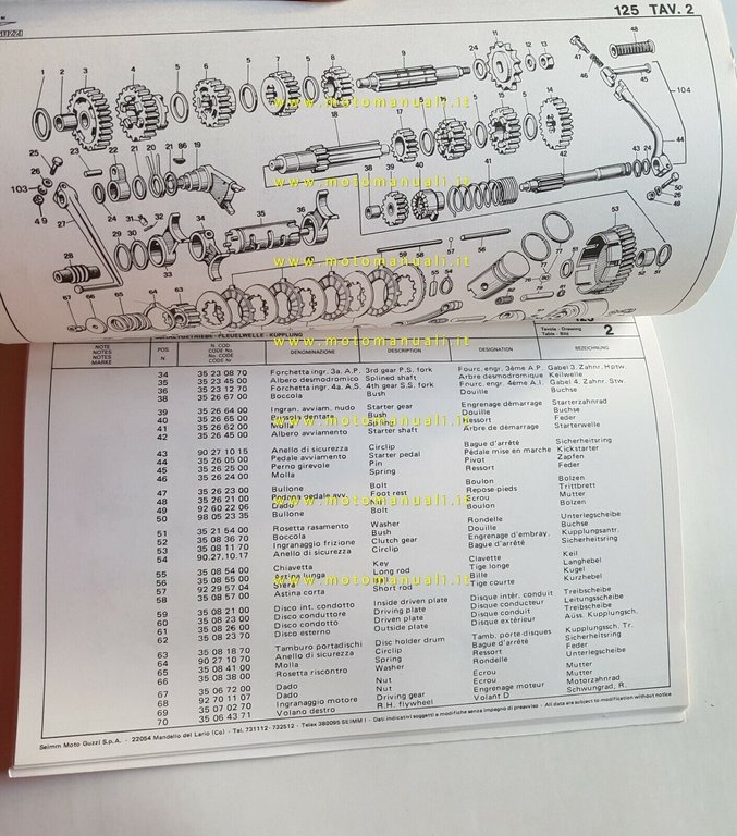 Moto Guzzi 125 Turismo 1979 catalogo ricambi originale moto spare …