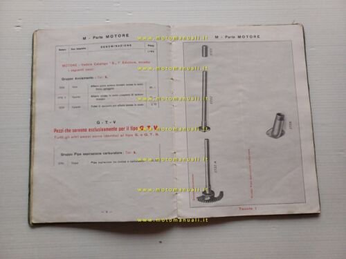 Moto Guzzi 500 varianti G.T.V.-G.T.S. 1937 catalogo ricambi originale anteguerra