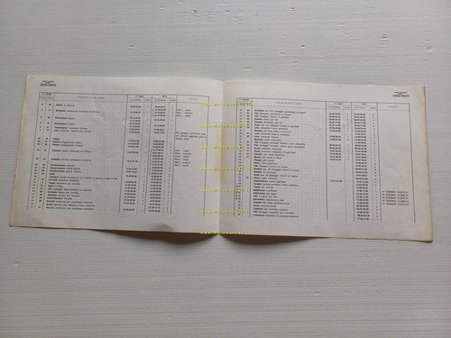Moto Guzzi 750 S 1973 - aggiunta al catalogo ricambi …