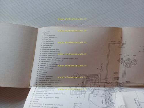 Moto Guzzi 750 S3 1975 manuale uso manutenzione libretto italiano …