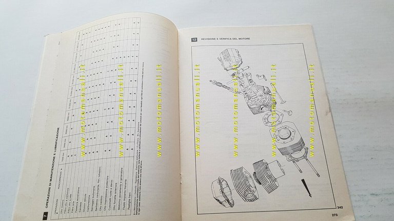 Moto Guzzi California III 1987 Varianti Manuale Officina 1000 SP-G5 …