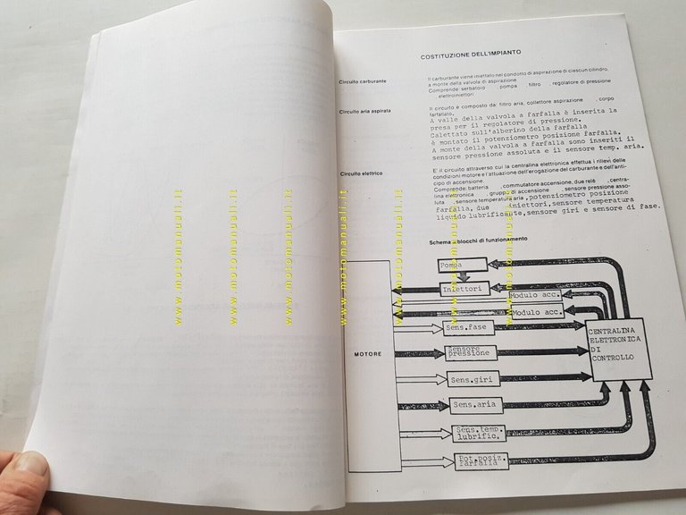 Moto Guzzi California III Manuale Officina Iniezione Weber-Marelli