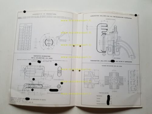 Moto Guzzi Chiù 50 1974 scheda omologazione DGM Facsimile originale