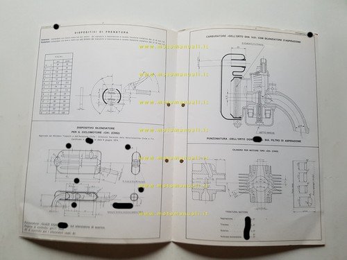 Moto Guzzi Chiù 50 1974 scheda omologazione DGM Facsimile originale