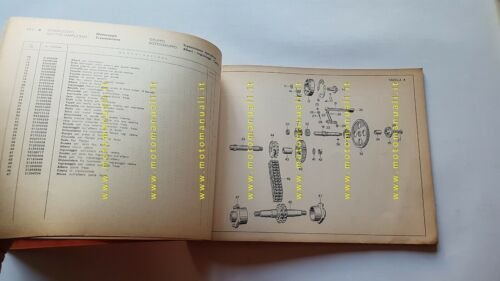 Moto Guzzi Motozappa 110 senza ruote motrici 1965 catalogo ricambi …