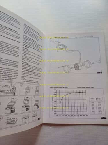 Moto Guzzi Sport 1100 1995 manuale officina ITALIANO INGLESE originale