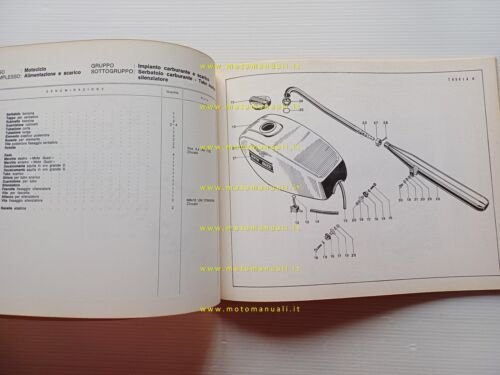 Moto Guzzi Stornello 125 - 160 - 125 Scrambler catalogo …