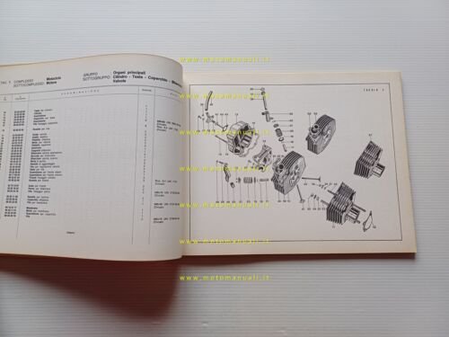 Moto Guzzi Stornello 125 - 160 - 125 Scrambler catalogo …