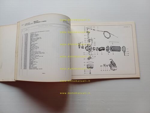 Moto Guzzi Stornello 125 - 160 - 125 Scrambler catalogo …