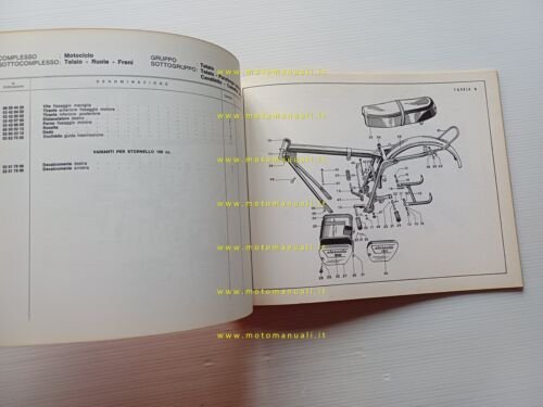 Moto Guzzi Stornello 125 - 160 - 125 Scrambler catalogo …