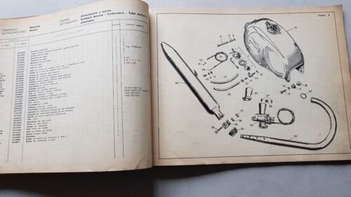 Moto Guzzi Stornello 125 Sport 2 Serie 1965 catalogo ricambi …