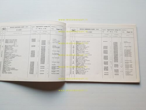 Moto Guzzi V7 700 VARIANTI catalogo ricambi