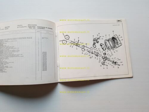 Moto Guzzi V7 700 VARIANTI catalogo ricambi
